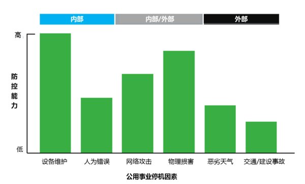 施耐德電氣：預見(jiàn)能源新世界，未來(lái)配電網(wǎng)需要關(guān)注5大領(lǐng)域