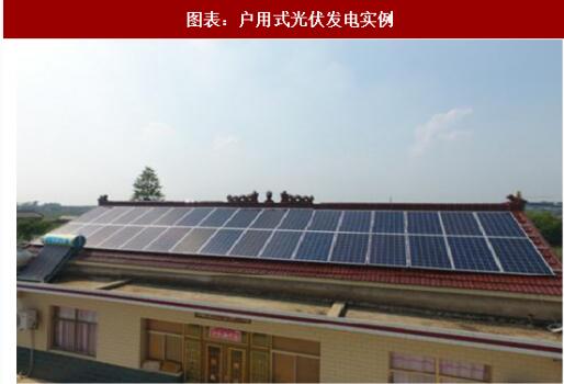 2018年中國戶(hù)用式光伏行業(yè)分析