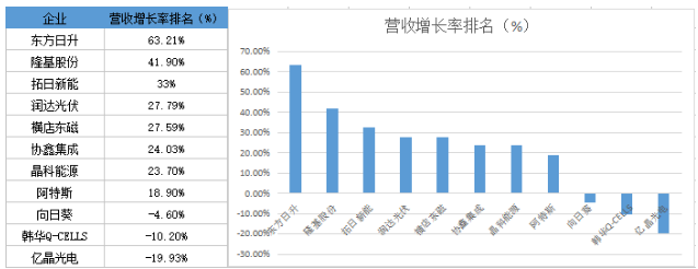 戰績(jì)輝煌vs經(jīng)營(yíng)慘淡 組件市場(chǎng)誰(shuí)主沉??？