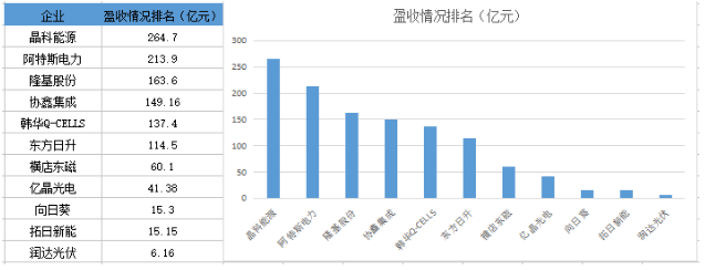戰績(jì)輝煌vs經(jīng)營(yíng)慘淡 組件市場(chǎng)誰(shuí)主沉??？
