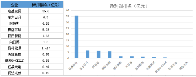 戰績(jì)輝煌vs經(jīng)營(yíng)慘淡 組件市場(chǎng)誰(shuí)主沉??？