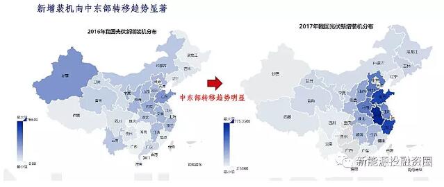 影響光伏收益的四大因素究竟對收益率有多大影響？