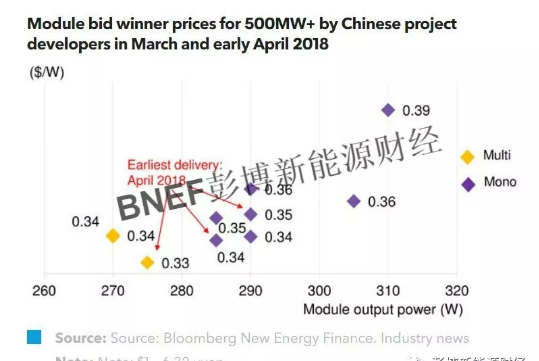 全球光伏供應、貨運與價(jià)格指數分析