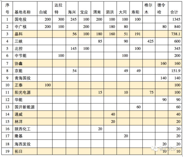 從特變電工“3毛2”看光伏領(lǐng)跑者暴露出來(lái)的兩大問(wèn)題