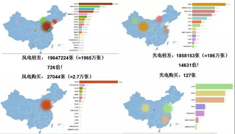 驚！已進(jìn)目錄的可再生能源項目補貼也開(kāi)始被拖欠！