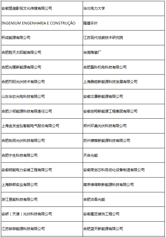 參會(huì )企業(yè)第二波丨確認過(guò)眼神 是您想找的人！