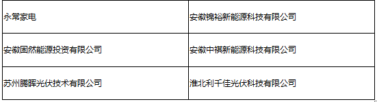 參會(huì )企業(yè)第二波丨確認過(guò)眼神 是您想找的人！