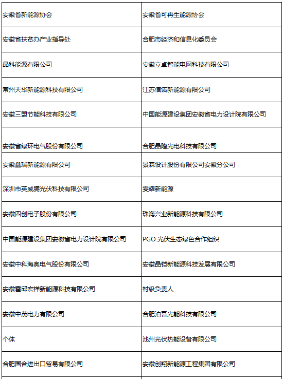 參會(huì )企業(yè)第二波丨確認過(guò)眼神 是您想找的人！