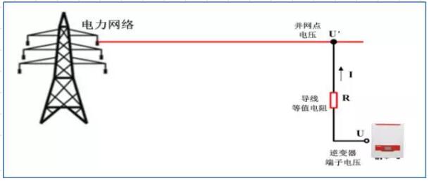 逆變器并網(wǎng)報過(guò)壓發(fā)不了電？幾招教你輕松解決