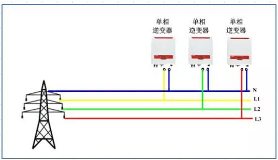 逆變器并網(wǎng)報過(guò)壓發(fā)不了電？幾招教你輕松解決