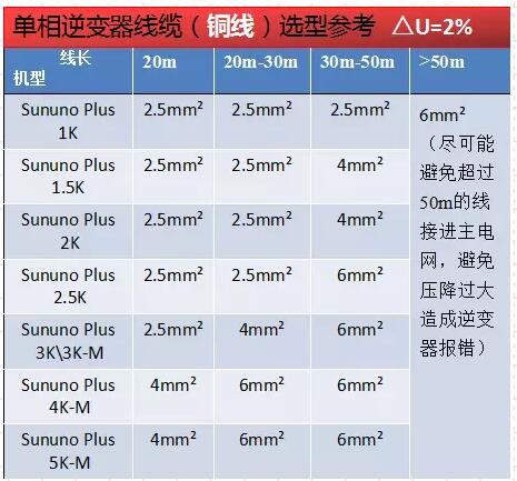 逆變器并網(wǎng)報過(guò)壓發(fā)不了電？幾招教你輕松解決