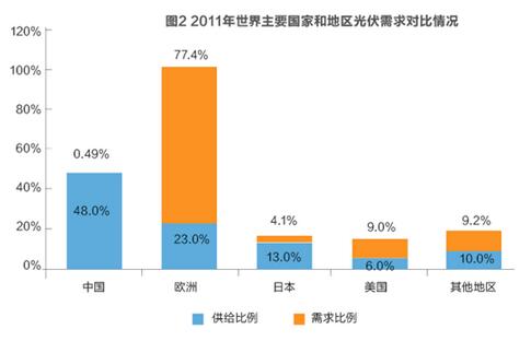 美對華貿易戰火在即 光伏能否擺脫“修昔底德陷阱”
