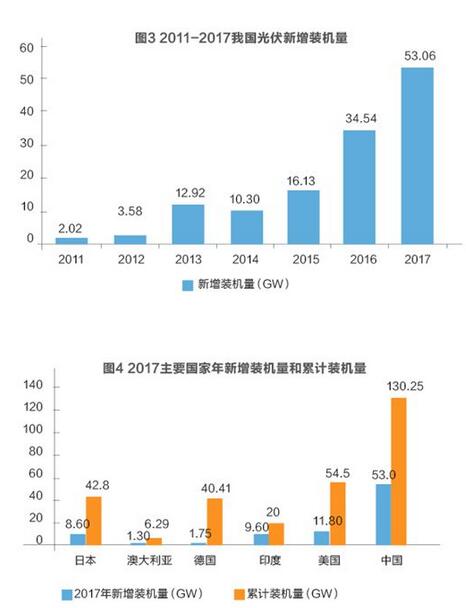 美對華貿易戰火在即 光伏能否擺脫“修昔底德陷阱”