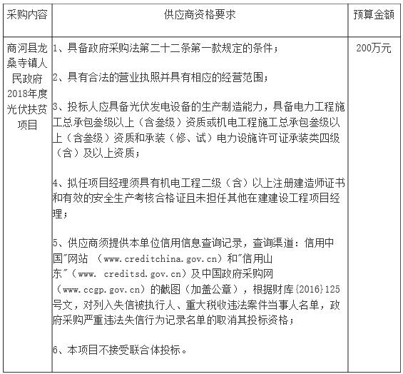 山東省商河縣龍桑寺鎮人民政府2018年度光伏扶貧項目招標公告