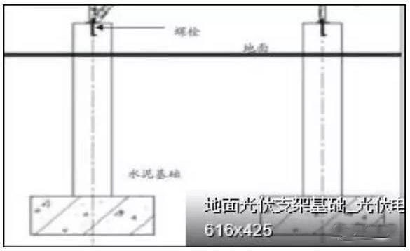光伏支架的基礎選型優(yōu)缺點(diǎn)一覽