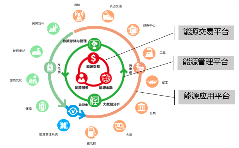光伏+ X = ∞，我們創(chuàng  )造更多可能