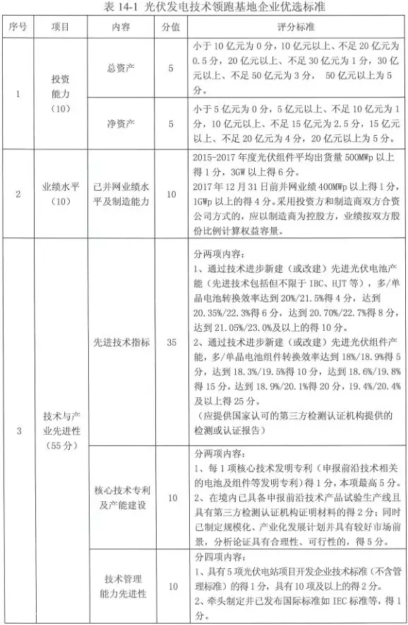 沒(méi)了低電價(jià) 技術(shù)領(lǐng)跑者焦點(diǎn)放在哪