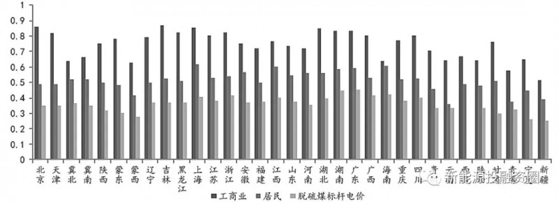 大家說(shuō)的光伏“平價(jià)上網(wǎng)”到底指什么？