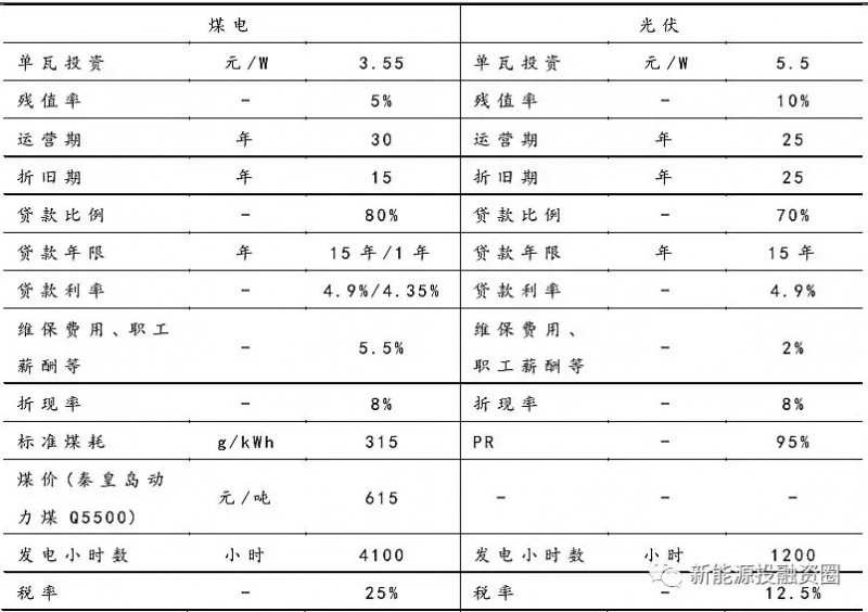 大家說(shuō)的光伏“平價(jià)上網(wǎng)”到底指什么？