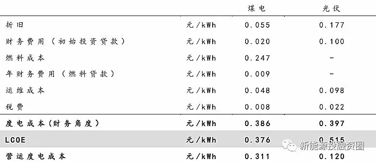 大家說(shuō)的光伏“平價(jià)上網(wǎng)”到底指什么？
