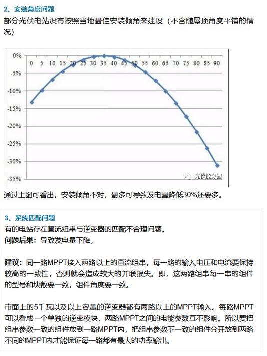 如何提高光伏電站發(fā)電量？這篇文章分析的不錯！