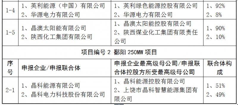 上饒、銅川、長(cháng)治技術(shù)領(lǐng)跑者申報企業(yè)名單出爐