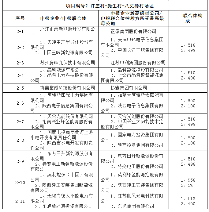 上饒、銅川、長(cháng)治技術(shù)領(lǐng)跑者申報企業(yè)名單出爐