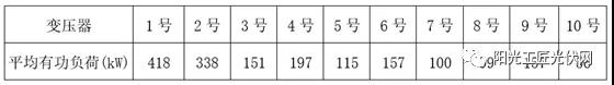 儲能接入不同電壓等級，對系統損耗有什么影響 