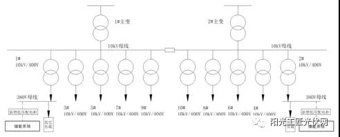 儲能接入不同電壓等級，對系統損耗有什么影響 