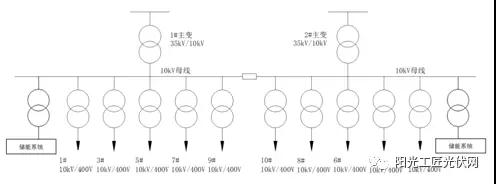 儲能接入不同電壓等級，對系統損耗有什么影響 