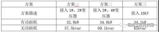 儲能接入不同電壓等級，對系統損耗有什么影響 