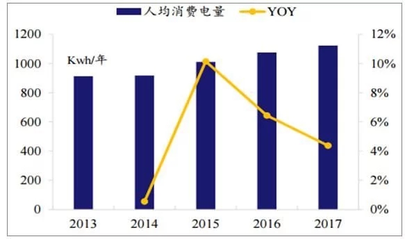 2018年世界主要光伏市場(chǎng)現狀與需求分析
