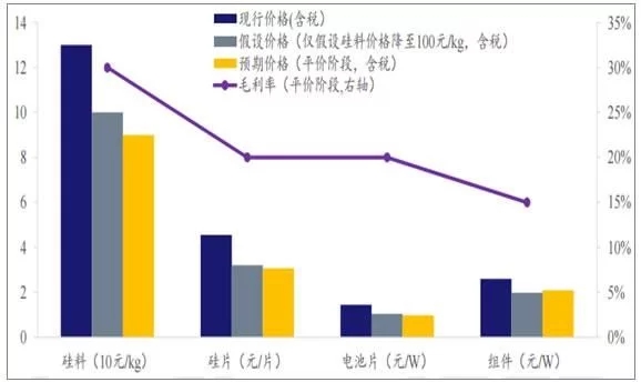 2018年世界主要光伏市場(chǎng)現狀與需求分析