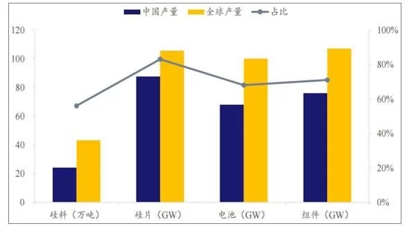 2018年世界主要光伏市場(chǎng)現狀與需求分析