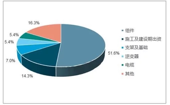 2018年世界主要光伏市場(chǎng)現狀與需求分析