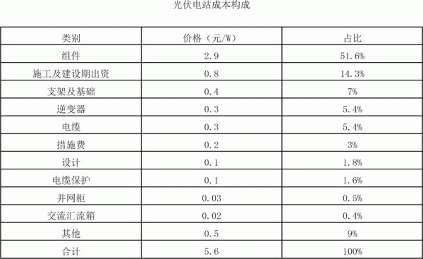2018年世界主要光伏市場(chǎng)現狀與需求分析