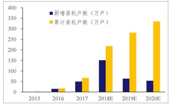 2018年世界主要光伏市場(chǎng)現狀與需求分析