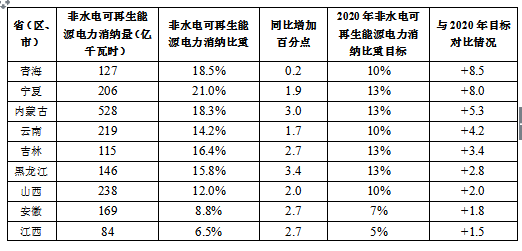 國家能源局關(guān)于2017年度全國可再生能源電力發(fā)展監測評價(jià)的通報