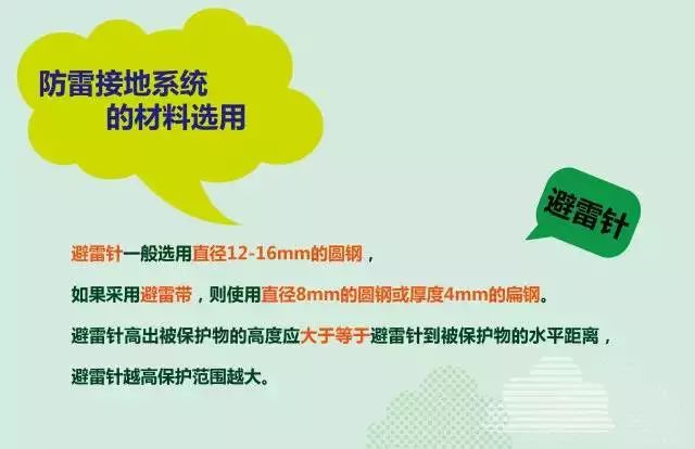 夏季來(lái)臨，你的光伏電站防雷與接地做好了么？