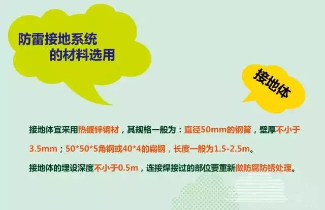 夏季來(lái)臨，你的光伏電站防雷與接地做好了么？