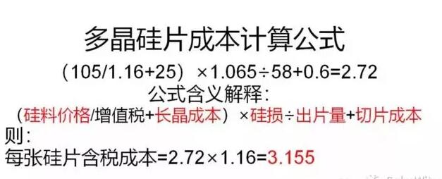 十字路口？多晶硅片跌破現金成本