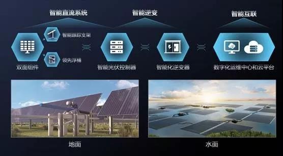 相約SNEC W5-510 | 天合智能優(yōu)配首次亮相中國市場(chǎng)