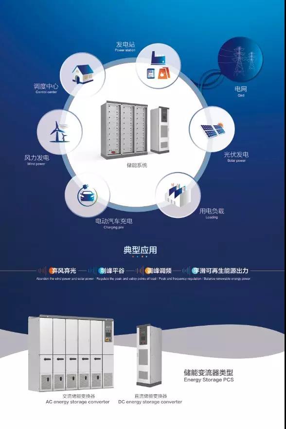 用光智造美好生活 上能電氣與您相約SNEC E5 上能電氣主題館