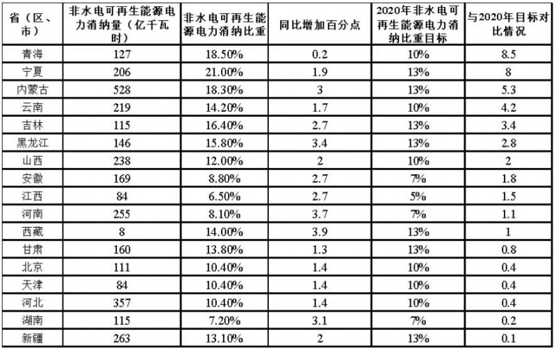 從《2017年可再生能源電力發(fā)展監測評價(jià)報告》看未來(lái)光伏發(fā)展