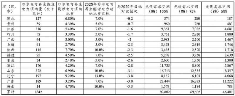從《2017年可再生能源電力發(fā)展監測評價(jià)報告》看未來(lái)光伏發(fā)展