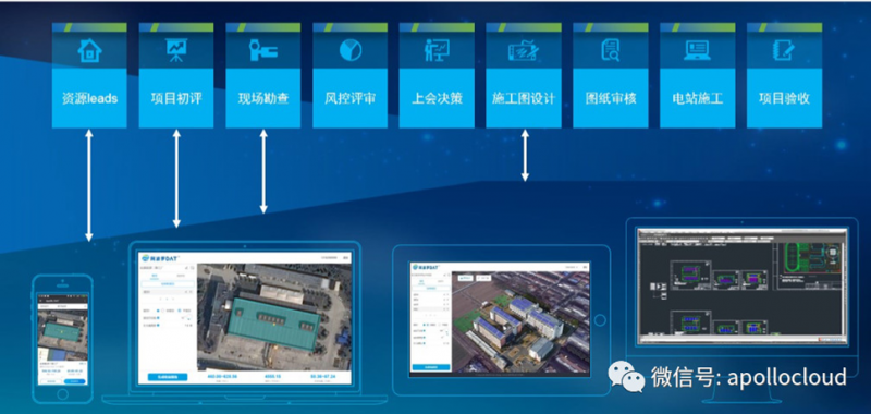 無(wú)人機+3D實(shí)景建模:黑科技賦能分布式光伏資產(chǎn)高效形成 | 相約SNEC2018
