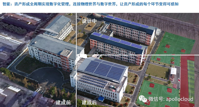無(wú)人機+3D實(shí)景建模:黑科技賦能分布式光伏資產(chǎn)高效形成 | 相約SNEC2018