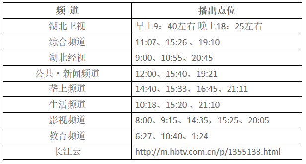 湖北東南部六地政府相繼發(fā)文警示光伏電站投資風(fēng)險?。?！
