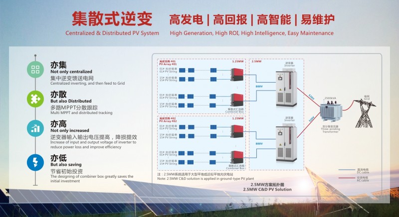 禾望1.25MW集散式逆變器通過(guò)高、低壓穿越測試