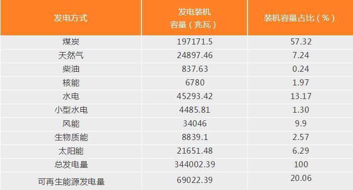 印度實(shí)現100GW光伏目標亞歷山大 取消了對進(jìn)口光伏組件的關(guān)稅